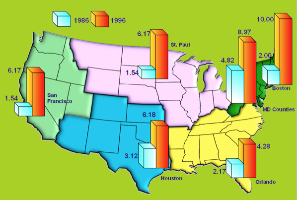 map showing increase in water rates in many parts of the US between 1986 and 1996.